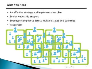 8
• An effective strategy and implementation plan
• Senior leadership support
• Employee compliance across multiple states and countries
• Resources!
© Spiwe L.A. Pierce
 