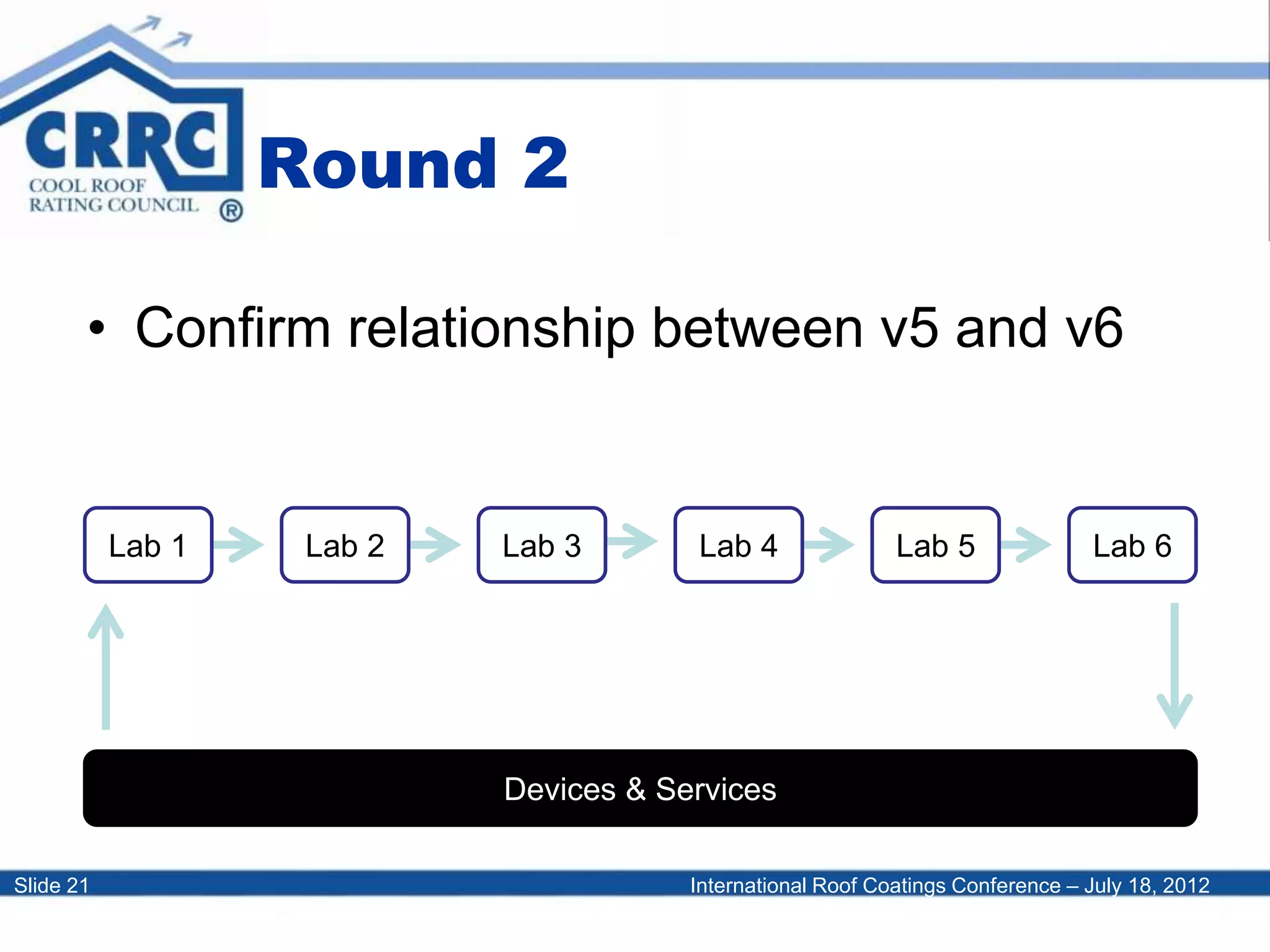 International Roof Coatings Conference – July 18, 2012Slide 21
Round 2
• Confirm relationship between v5 and v6
Lab 6
Devices & Services
Lab 1 Lab 2 Lab 3 Lab 5Lab 4
 