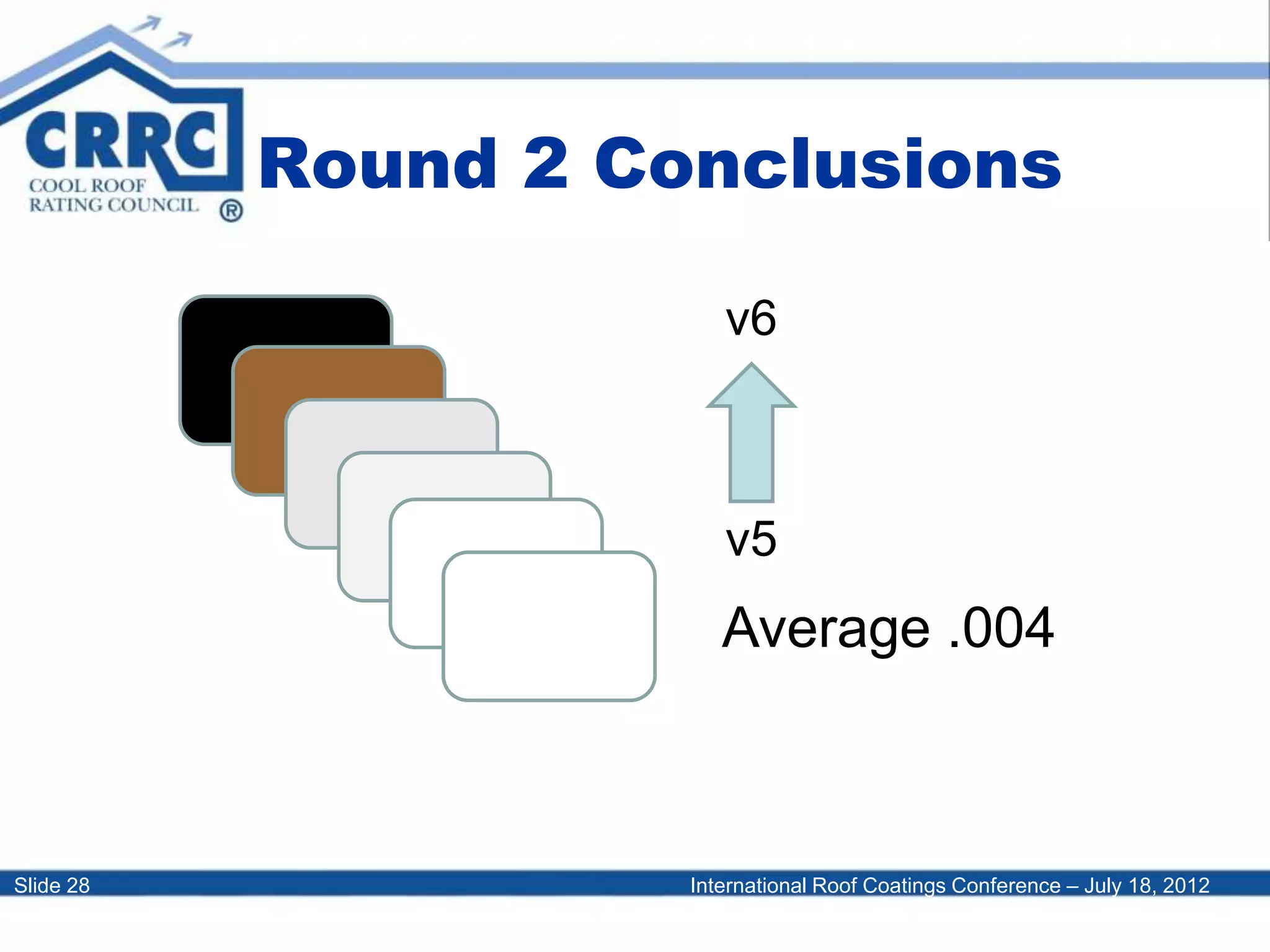 International Roof Coatings Conference – July 18, 2012Slide 28
Round 2 Conclusions
Average .004
v6
v5
 