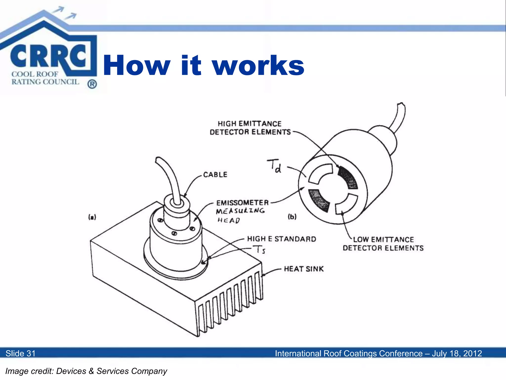 International Roof Coatings Conference – July 18, 2012Slide 31
How it works
Image credit: Devices & Services Company
 