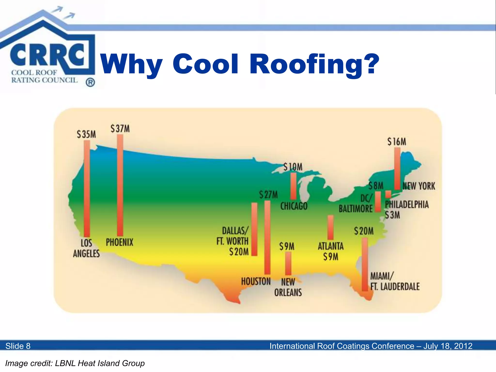 International Roof Coatings Conference – July 18, 2012Slide 8
Why Cool Roofing?
Image credit: LBNL Heat Island Group
 
