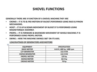 SHOVEL FUNCTIONS
GENERALLY THERE ARE 4 FUNCTION OF A SHOVEL MACHINE.THEY ARE
• CROWD :- IT IS TO & FRO MOTION OF BUCKET.PERFORMED USING RACK & PINION
MECHANISMS.
• HOIST :- IT IS UP & DOWN MOVEMENT OF BUCKET.IT IS PERFORMED USING
MAGNETORQUE ASSEMBLY.
• PROPEL :- IT IS FORWARD & BACKWARD MOVEMENT OF WHOLE MACHINE.IT IS
PERFORMED USING PROPEL MOTOR.
• SWING :- HERE THE MACHINE SWINGS 360° ON ITS AXIS.
 