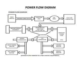 POWER FLOW DIGRAM
 