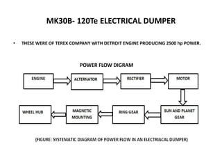 MK30B- 120Te ELECTRICAL DUMPER
• THESE WERE OF TEREX COMPANY WITH DETROIT ENGINE PRODUCING 2500 hp POWER.
POWER FLOW DIGRAM
 