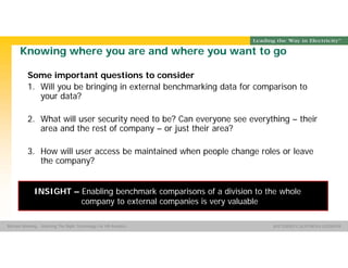 Group Name SOUTHERN CALIFORNIA EDISON
SMSM
SOUTHERN CALIFORNIA EDISON®Michael Manning - Selecting The Right Technology For HR Analytics
Knowing where you are and where you want to go
Some important questions to consider
1. Will you be bringing in external benchmarking data for comparison to
your data?
2. What will user security need to be? Can everyone see everything – their
area and the rest of company – or just their area?
3. How will user access be maintained when people change roles or leave
the company?
INSIGHT – Enabling benchmark comparisons of a division to the whole
company to external companies is very valuable
 