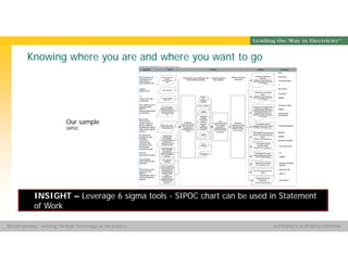 Group Name SOUTHERN CALIFORNIA EDISON
SMSM
SOUTHERN CALIFORNIA EDISON®Michael Manning - Selecting The Right Technology For HR Analytics
Knowing where you are and where you want to go
Our sample
SIPOC
INSIGHT – Leverage 6 sigma tools - SIPOC chart can be used in Statement
of Work
 