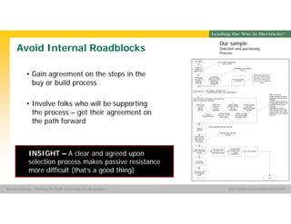 Group Name SOUTHERN CALIFORNIA EDISON
SMSM
SOUTHERN CALIFORNIA EDISON®Michael Manning - Selecting The Right Technology For HR Analytics
Avoid Internal Roadblocks
• Gain agreement on the steps in the
buy or build process
• Involve folks who will be supporting
the process – get their agreement on
the path forward
Our sample
Selection and purchasing
Process:
INSIGHT – A clear and agreed upon
selection process makes passive resistance
more difficult (that’s a good thing)
 
