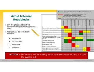 Group Name SOUTHERN CALIFORNIA EDISON
SMSM
SOUTHERN CALIFORNIA EDISON®Michael Manning - Selecting The Right Technology For HR Analytics
• List the process steps from
selection and purchasing process
here
• Assign RACI to each team
member
Teammember1
Teammember2
Teammember3
Teammember4
Teammember5
Teammember6
Teammember7
Teammember8
Teammember9
1 Confirm money in budget to be spent in 2010 C A/R I I
2
CCI build not viable due to time restrictions or
functionality requirements I C C I I I
3 TRM grants approval to purchase externally I C C I I A/R C C
4 Gate 2 approval I I A/R I I R
5 Contact vendors and schedule meeting I I A/R I I I I I I
6
Send Vendors pre meeting T&Cs, SOW, SIPOC and
other docs I C C A/R C C
7 Attend vendor review Oct 27 & 28 R A/R R R R ? R R
8 Vendor can provide required service I R A/R
9 Vendor is financially sound I I I A/R I
10 Vendor will accept our contract language I I I A/R C
11 Vendors offering will work in our IT environment I I I C A/R
12
Vendors offering complies with our security
requirements I I I C A/R
Responsible - Those who do work to achieve the task. There can be multiple resources
responsible.
Accountable - (Also Approver) The resource ultimately answerable for the
correct and thorough completion of the task.
Consulted - Those whose opinions are sought. Two-way communication.
Informed - Those who are kept up-to-date on progress. One-way communication.
R responsible
A accountable
C consulted
I informed
ACTION – Define who will be making what decisions ahead of time – it pulls
the politics out
Avoid Internal
Roadblocks
 