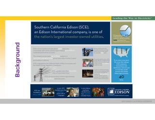 Group Name SOUTHERN CALIFORNIA EDISON
SMSM
SOUTHERN CALIFORNIA EDISON®
Background
 