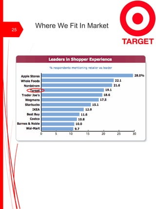 Where We Fit In Market25
 