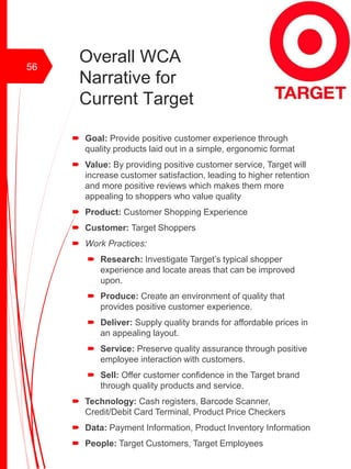 Overall WCA
Narrative for
Current Target
 Goal: Provide positive customer experience through
quality products laid out in a simple, ergonomic format
 Value: By providing positive customer service, Target will
increase customer satisfaction, leading to higher retention
and more positive reviews which makes them more
appealing to shoppers who value quality
 Product: Customer Shopping Experience
 Customer: Target Shoppers
 Work Practices:
 Research: Investigate Target’s typical shopper
experience and locate areas that can be improved
upon.
 Produce: Create an environment of quality that
provides positive customer experience.
 Deliver: Supply quality brands for affordable prices in
an appealing layout.
 Service: Preserve quality assurance through positive
employee interaction with customers.
 Sell: Offer customer confidence in the Target brand
through quality products and service.
 Technology: Cash registers, Barcode Scanner,
Credit/Debit Card Terminal, Product Price Checkers
 Data: Payment Information, Product Inventory Information
 People: Target Customers, Target Employees
56
 