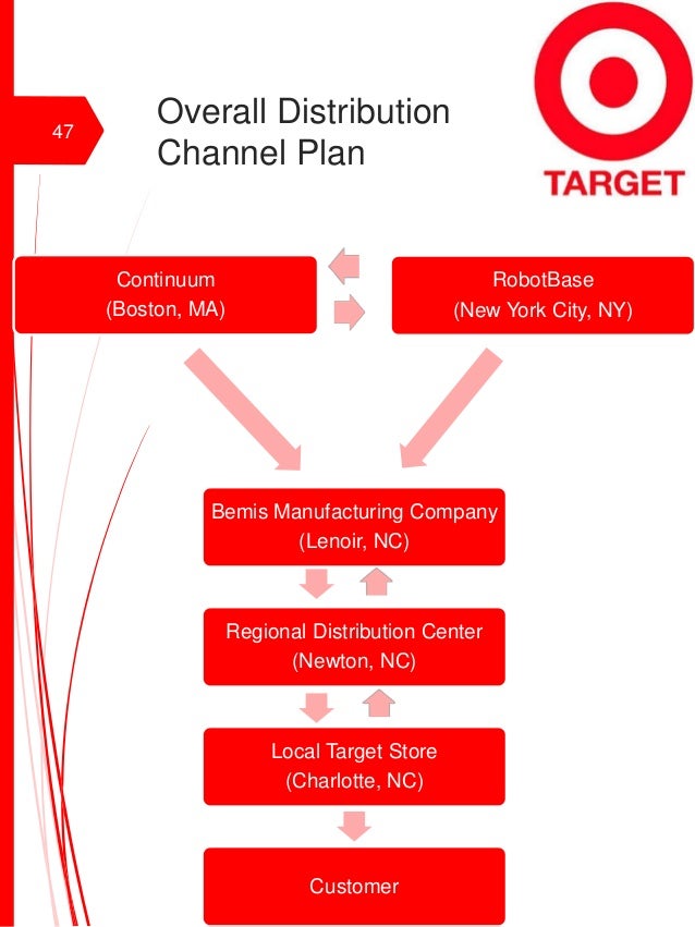 295 Project 1 TARGET 295 Project 1 TARGET