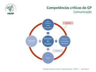 Fundação Escola de Comércio Álvares Penteado – FECAP | www.fecap.br
Competências críticas do GP
Comunicação
 
