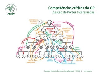 Fundação Escola de Comércio Álvares Penteado – FECAP | www.fecap.br
Competências críticas do GP
Gestão de Partes Interessadas
 