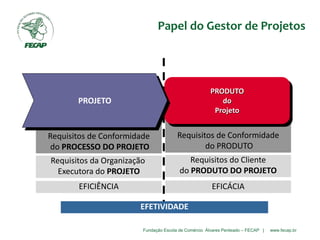 Fundação Escola de Comércio Álvares Penteado – FECAP | www.fecap.br
Requisitos de Conformidade
do PRODUTO
Requisitos do Cliente
do PRODUTO DO PROJETO
EFICÁCIA
Requisitos de Conformidade
do PROCESSO DO PROJETO
Requisitos da Organização
Executora do PROJETO
EFICIÊNCIA
EFETIVIDADE
PRODUTO
do
Projeto
PROJETO
Papel do Gestor de Projetos
 