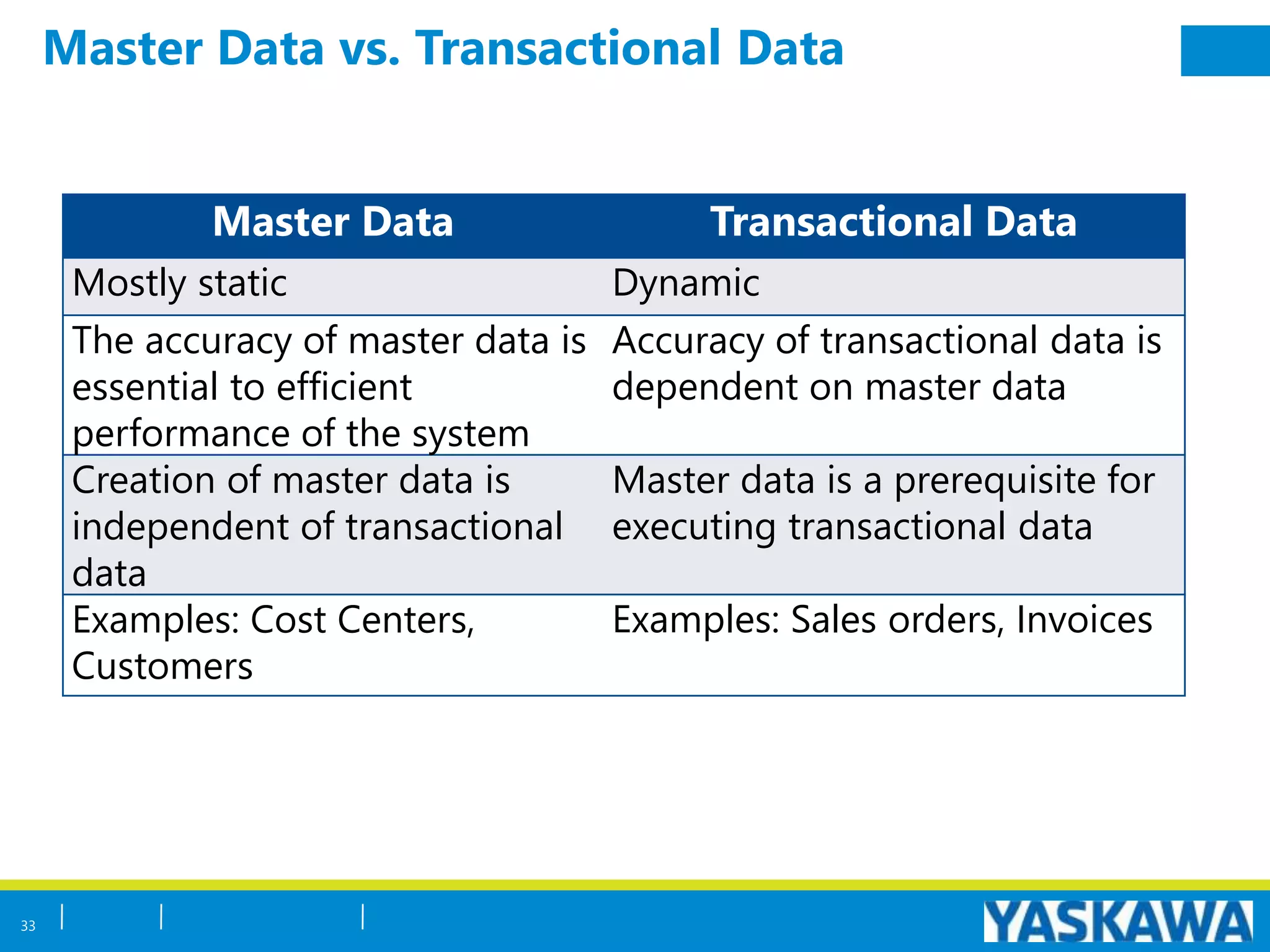 Master Data vs. Transactional Data
33
Master Data Transactional Data
Mostly static Dynamic
The accuracy of master data is
essential to efficient
performance of the system
Accuracy of transactional data is
dependent on master data
Creation of master data is
independent of transactional
data
Master data is a prerequisite for
executing transactional data
Examples: Cost Centers,
Customers
Examples: Sales orders, Invoices
 