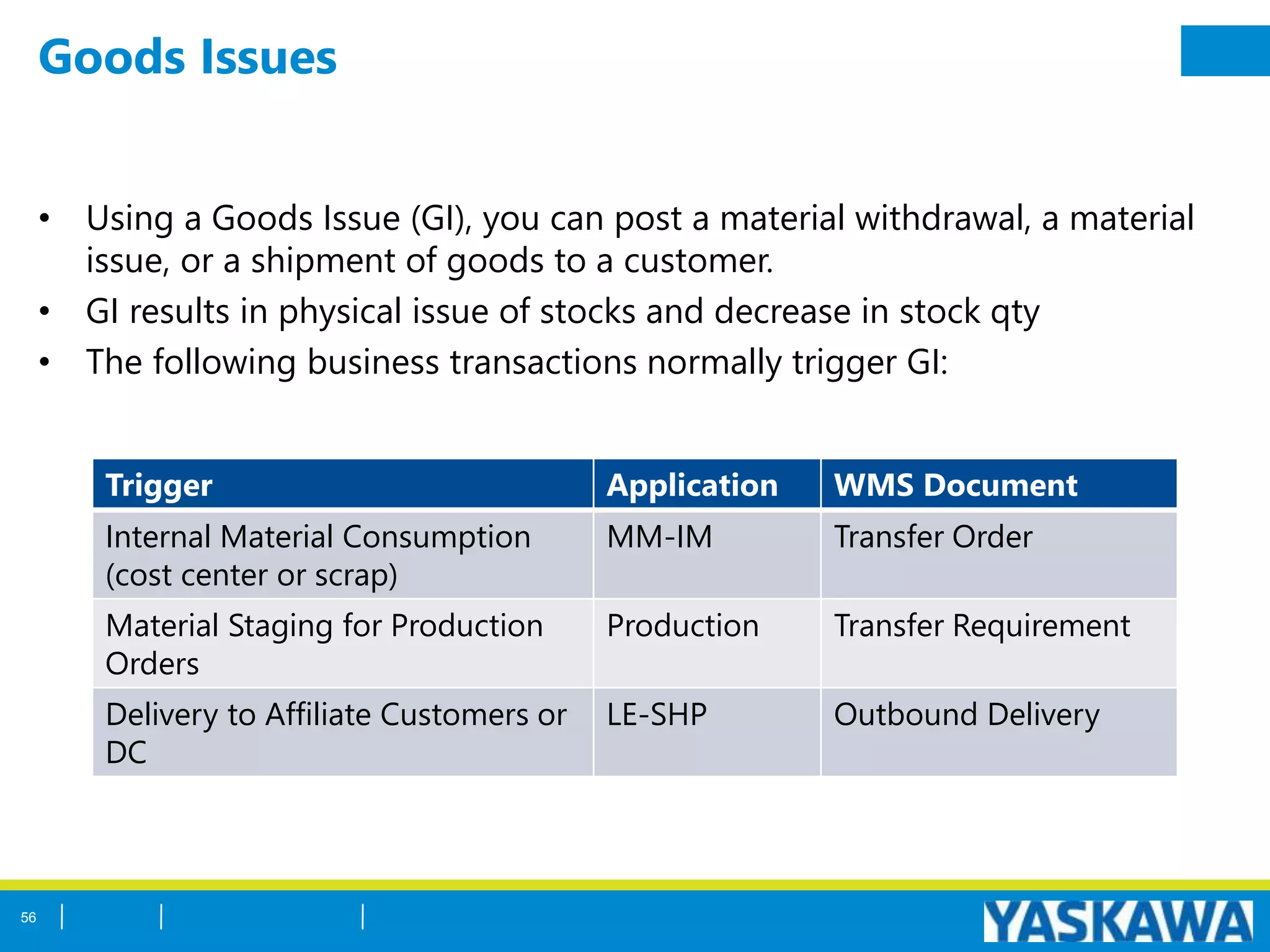 Goods Issues
• Using a Goods Issue (GI), you can post a material withdrawal, a material
issue, or a shipment of goods to a customer.
• GI results in physical issue of stocks and decrease in stock qty
• The following business transactions normally trigger GI:
Trigger Application WMS Document
Internal Material Consumption
(cost center or scrap)
MM-IM Transfer Order
Material Staging for Production
Orders
Production Transfer Requirement
Delivery to Affiliate Customers or
DC
LE-SHP Outbound Delivery
56
 