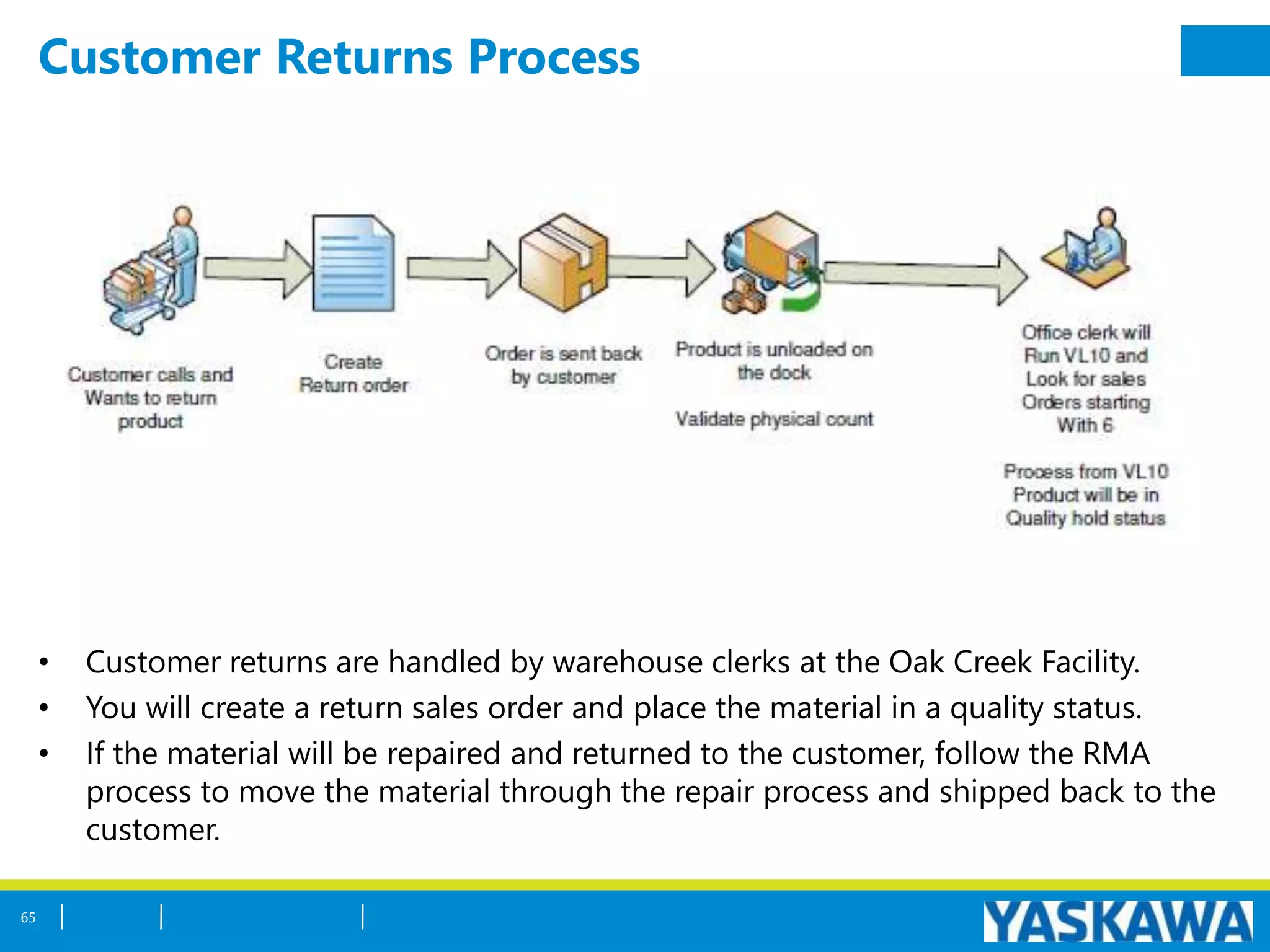 Customer Returns Process
• Customer returns are handled by warehouse clerks at the Oak Creek Facility.
• You will create a return sales order and place the material in a quality status.
• If the material will be repaired and returned to the customer, follow the RMA
process to move the material through the repair process and shipped back to the
customer.
65
 