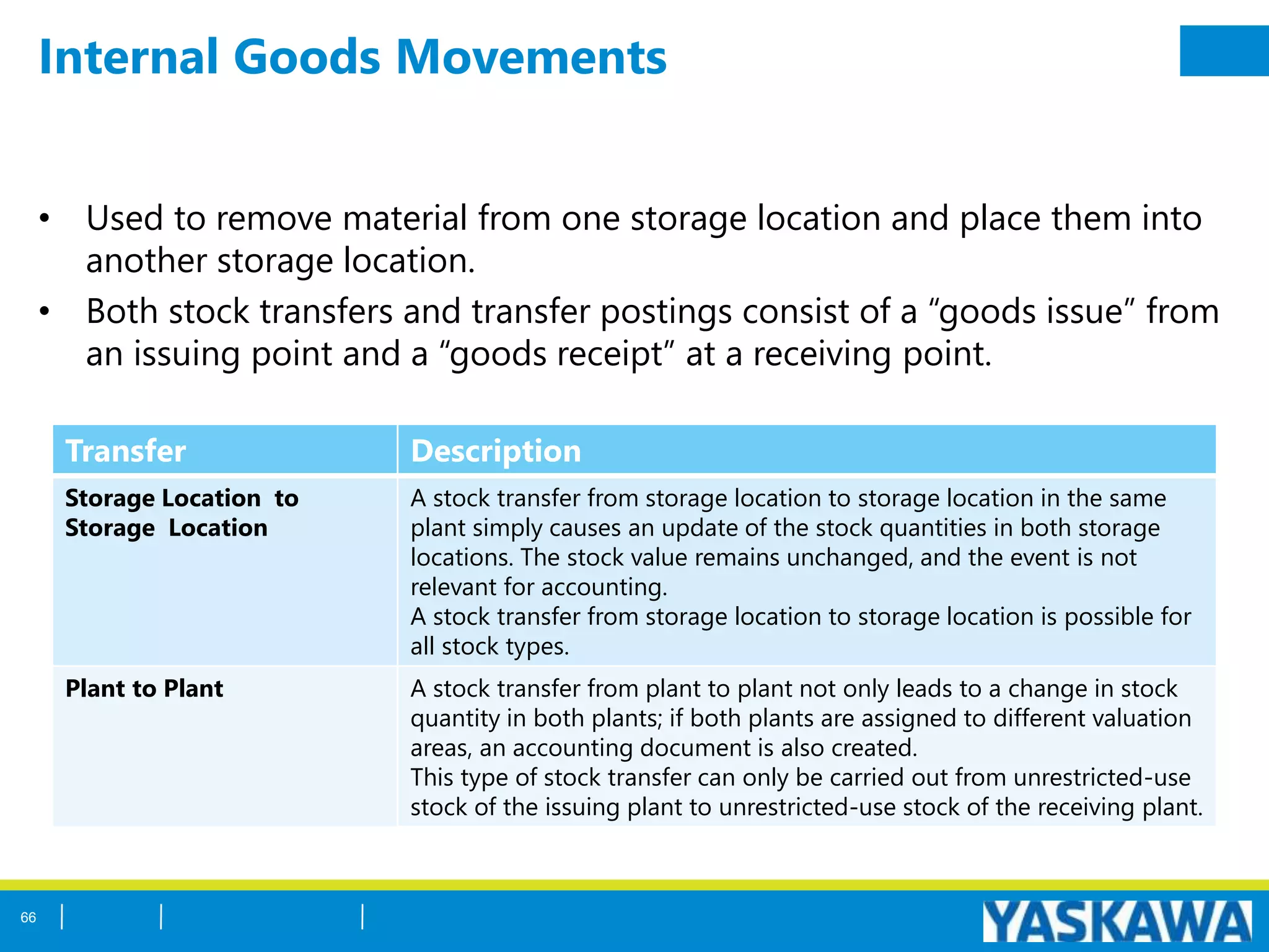 Internal Goods Movements
• Used to remove material from one storage location and place them into
another storage location.
• Both stock transfers and transfer postings consist of a “goods issue” from
an issuing point and a “goods receipt” at a receiving point.
Transfer Description
Storage Location to
Storage Location
A stock transfer from storage location to storage location in the same
plant simply causes an update of the stock quantities in both storage
locations. The stock value remains unchanged, and the event is not
relevant for accounting.
A stock transfer from storage location to storage location is possible for
all stock types.
Plant to Plant A stock transfer from plant to plant not only leads to a change in stock
quantity in both plants; if both plants are assigned to different valuation
areas, an accounting document is also created.
This type of stock transfer can only be carried out from unrestricted-use
stock of the issuing plant to unrestricted-use stock of the receiving plant.
66
 