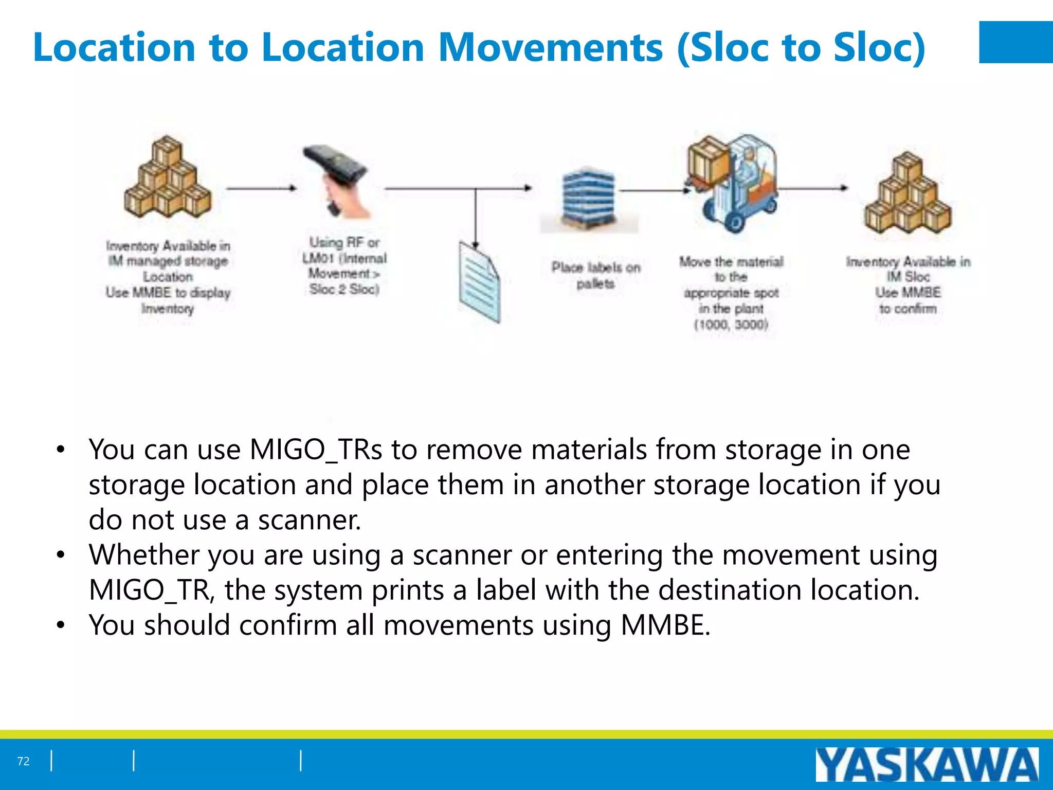 Location to Location Movements (Sloc to Sloc)
72
• You can use MIGO_TRs to remove materials from storage in one
storage location and place them in another storage location if you
do not use a scanner.
• Whether you are using a scanner or entering the movement using
MIGO_TR, the system prints a label with the destination location.
• You should confirm all movements using MMBE.
 