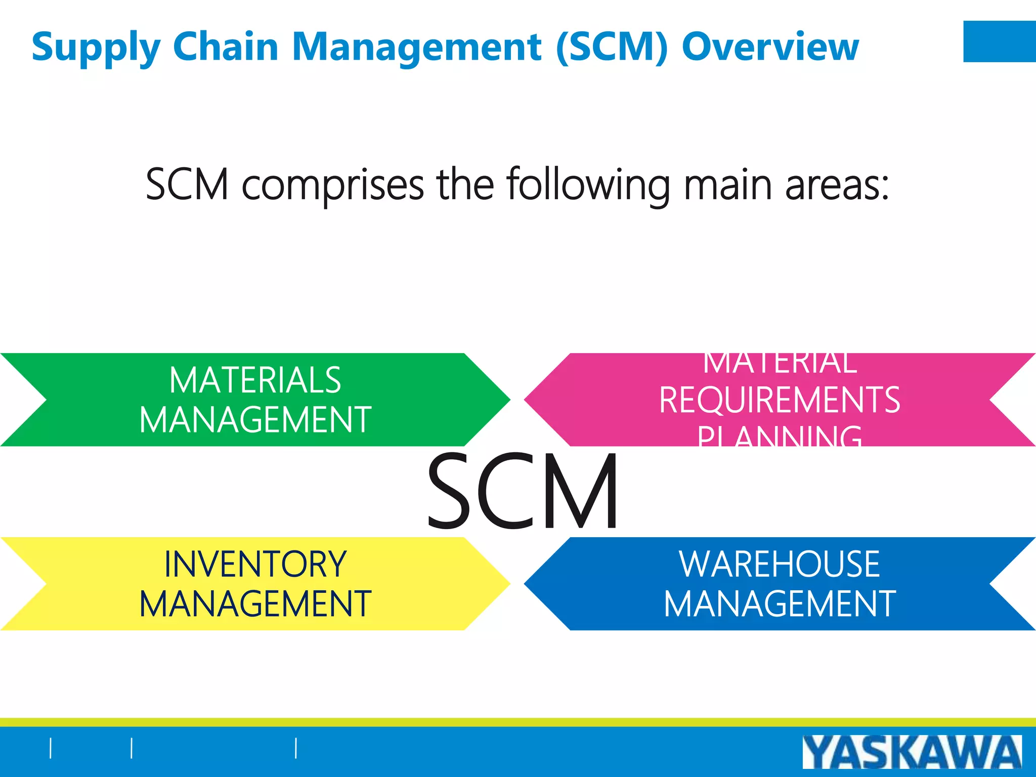 Supply Chain Management (SCM) Overview
SCM comprises the following main areas:
INVENTORY
MANAGEMENT
MATERIALS
MANAGEMENT
WAREHOUSE
MANAGEMENT
MATERIAL
REQUIREMENTS
PLANNING
SCM
 