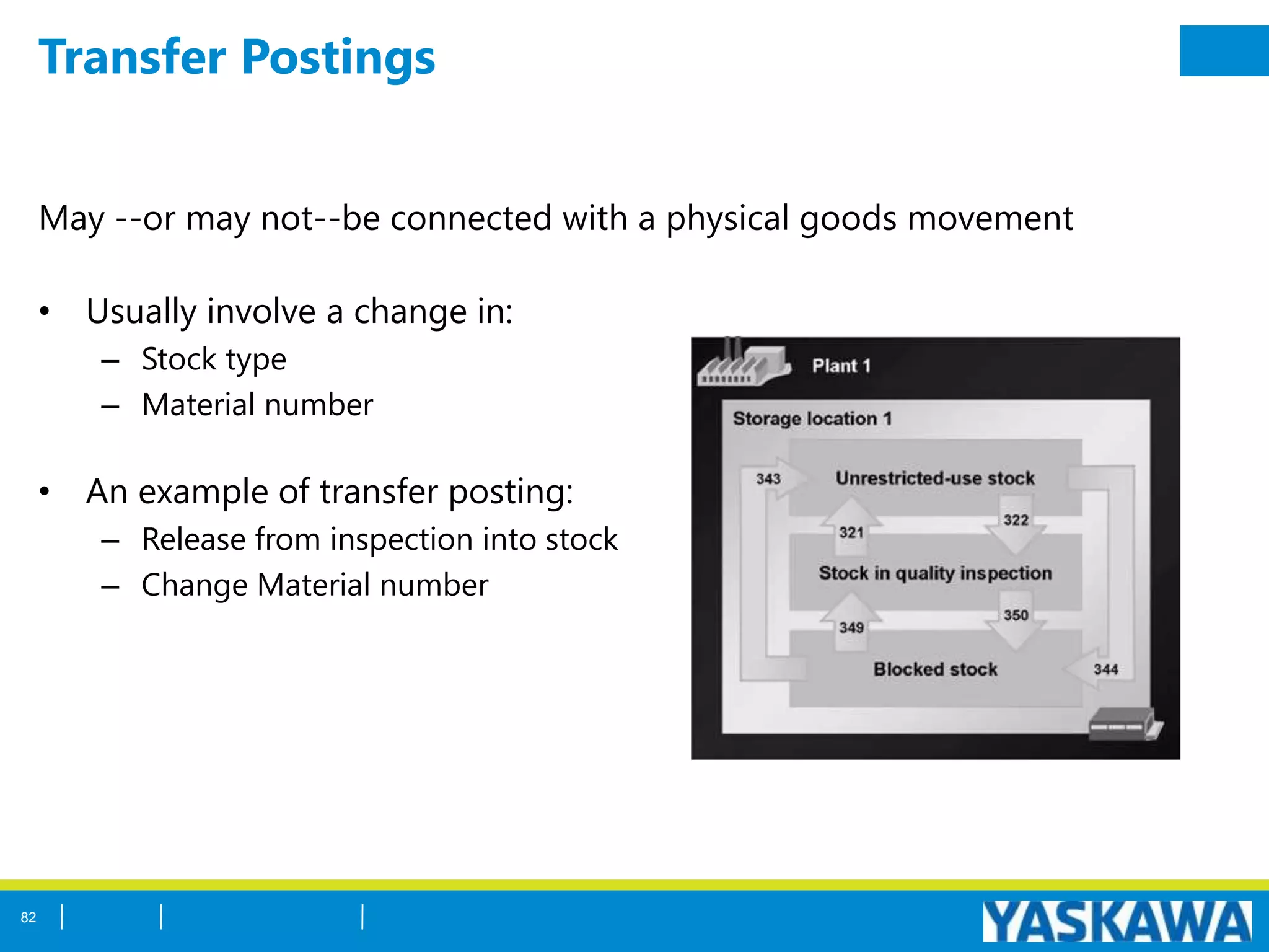 Transfer Postings
May --or may not--be connected with a physical goods movement
• Usually involve a change in:
– Stock type
– Material number
• An example of transfer posting:
– Release from inspection into stock
– Change Material number
82
 