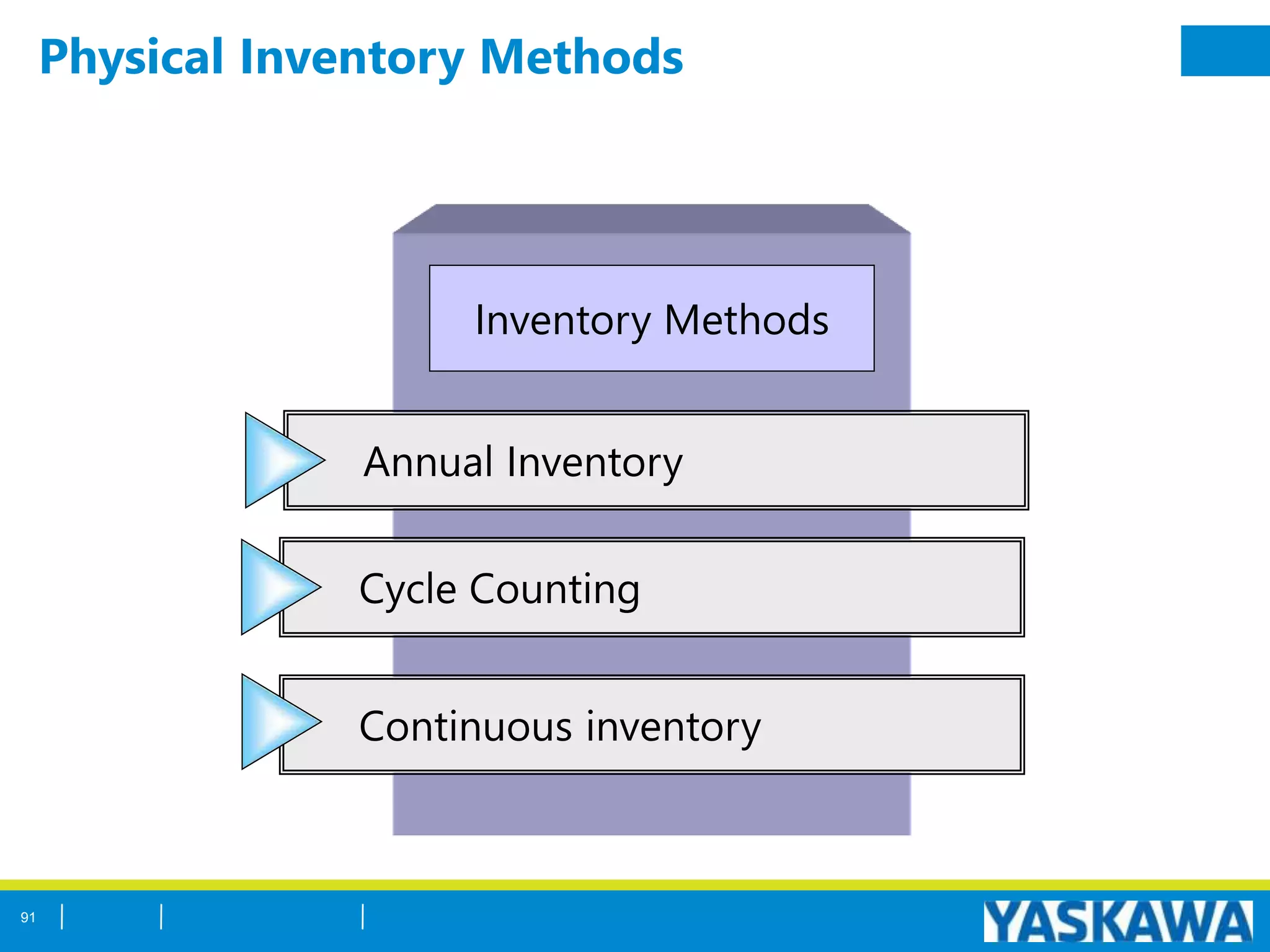 Physical Inventory Methods
Inventory Methods
Cycle Counting
Continuous inventory
Annual Inventory
91
 