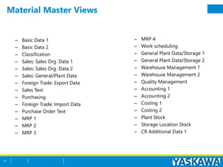 Material Master Views
28
– MRP 4
– Work scheduling
– General Plant Data/Storage 1
– General Plant Data/Storage 2
– Warehouse Management 1
– Warehouse Management 2
– Quality Management
– Accounting 1
– Accounting 2
– Costing 1
– Costing 2
– Plant Stock
– Storage Location Stock
– CR Additional Data 1
– Basic Data 1
– Basic Data 2
– Classification
– Sales: Sales Org. Data 1
– Sales: Sales Org. Data 2
– Sales: General/Plant Data
– Foreign Trade: Export Data
– Sales Text
– Purchasing
– Foreign Trade: Import Data
– Purchase Order Text
– MRP 1
– MRP 2
– MRP 3
 