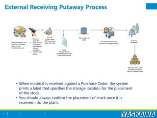 External Receiving Putaway Process
53
• When material is received against a Purchase Order, the system
prints a label that specifies the storage location for the placement
of the stock.
• You should always confirm the placement of stock once it is
received into the plant.
 