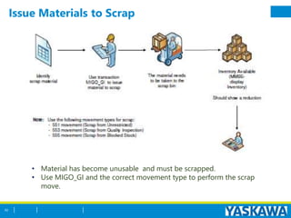 Issue Materials to Scrap
60
• Material has become unusable and must be scrapped.
• Use MIGO_GI and the correct movement type to perform the scrap
move.
 