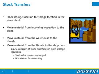 Stock Transfers
• From storage location to storage location in the
same plant.
• Move material from Incoming inspection to the
plant.
• Move material from the warehouse to the
Hanels.
• Move material from the Hanels to the shop floor.
– Causes update of stock quantities in both storage
locations
• Stock value remains unchanged
• Not relevant for accounting
70
 