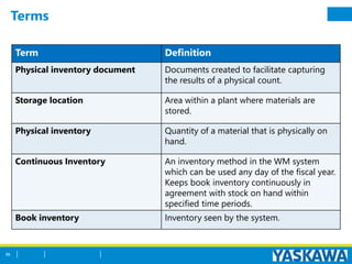 Terms
Term Definition
Physical inventory document Documents created to facilitate capturing
the results of a physical count.
Storage location Area within a plant where materials are
stored.
Physical inventory Quantity of a material that is physically on
hand.
Continuous Inventory An inventory method in the WM system
which can be used any day of the fiscal year.
Keeps book inventory continuously in
agreement with stock on hand within
specified time periods.
Book inventory Inventory seen by the system.
88
 