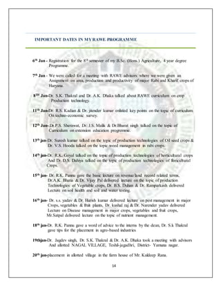 14
IMPORTANT DATES IN MY RAWE PROGRAMME
6th Jan - Registration for the 8th semester of my B.Sc. (Hons.) Agriculture, 4 year degree
Programme.
7th Jan - We were called for a meeting with RAWE advisors where we were given an
Assignment on area, production and productivity of major Rabi and Kharif crops of
Haryana.
8TH Jan-Dr. S.K. Thakral and Dr. A.K. Dhaka talked about RAWE curriculum on crop
Production technology.
11th Jan-Dr. R.S. Kadian & Dr. jitender kumar enlisted key points on the topic of curriculum
On techno-economic survey.
12th Jan-.Dr.P.S. Sherawat, Dr. J.S. Malik & Dr.Bharat singh talked on the topic of
Curriculum on extension education progremme.
13th jan-Dr. Suresh kumar talked on the topic of production technologies of Oil seed crops &
Dr. V.S. Hooda talked on the topic weed management in rabi crops.
14th jan-Dr. R.K. Goyal talked on the topic of production technologies of horticultural crops
And Dr. D.S. Dahiya talked on the topic of production technologies of floricultural
Crops.
15th jan- Dr. R.K. Pannu gave the basic lecture on revenue/land record related terms,
Dr.A.K. Bhatia & Dr. Vijay Pal delivered lecture on the topic of production
Technologies of Vegetable crops, Dr. B.S. Duhan & Dr. Ramparkash delivered
Lecture on soil health and soil and water testing.
16th jan- Dr. s.s. yadav & Dr. Harish kumar delivered lecture on pest management in major
Crops, vegetables & fruit plants, Dr. kushal raj & Dr. Narender yadav delivered
Lecture on Disease management in major crops, vegetables and fruit crops,
Mr.Satpal delivered lecture on the topic of nutrient management.
18th jan-Dr. R.K. Pannu gave a word of advice to the interns by the dean, Dr. S.k Thakral
gave tips for the placement in agro-based industries
19thjan-Dr. Jagdev singh, Dr. S.K. Thakral & Dr. A.K. Dhaka took a meeting with advisors
And allotted NAGAL VILLAGE, Teshil-jagadhri, District- Yamuna nagar.
20th jan-placement in allotted village in the farm house of Mr. Kuldeep Rana.
 