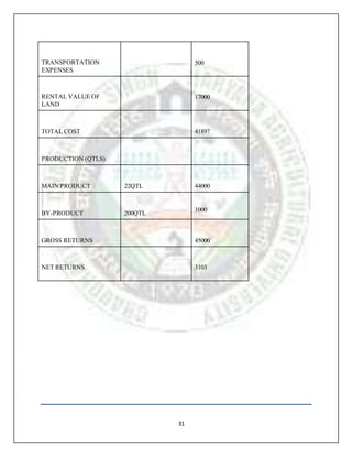 31
TRANSPORTATION
EXPENSES
500
RENTAL VALUE OF
LAND
17000
TOTAL COST 41897
PRODUCTION (QTLS)
MAIN PRODUCT 22QTL 44000
BY-PRODUCT 200QTL
1000
GROSS RETURNS 45000
NET RETURNS 3103
 