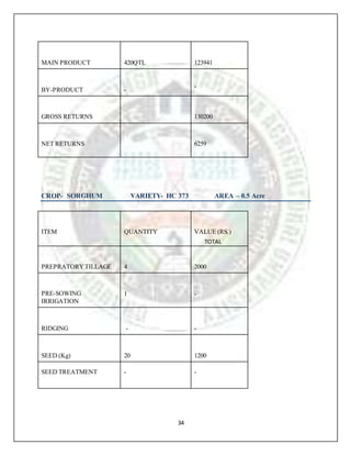 34
CROP- SORGHUM VARIETY- HC 373 AREA – 0.5 Acre
ITEM QUANTITY VALUE (RS.)
TOTAL
PREPRATORYTILLAGE 4 2000
PRE-SOWING
IRRIGATION
1 -
RIDGING - -
SEED (Kg) 20 1200
SEED TREATMENT - -
MAIN PRODUCT 420QTL 123941
BY-PRODUCT -
-
GROSS RETURNS 130200
NET RETURNS 6259
 