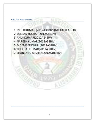 5
GROUP MEMBERS:-
1.INDER KUMAR (2012A36BIV)(GROUPLEADER)
2.DEEPAK KOCHAR(2012A24BIV)
3.ANUJ KUMAR(2012A14BIV)
4.NARESH KUMAR(2012A53BIV)
5.DIGEMBER DHULL(2012A32BIV)
6.DHEERAJ KUMAR(2012A31BIV)
7.SHANTANU MISHRA(2012A103BIV)
 