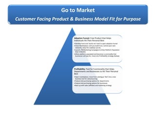 Go to Market
Customer Facing Product & Business Model Fit for Purpose
Adoption Funnel: Free Product that Helps
Individuals Hit Their Personal Best
•Develop front end ‘excite me’ tools to open adoption funnel
•Close Marketplace until you build trust, control your own
networks, keep the cowboys out etc.
•Launch, PR/Marketing Campaigns to Drive Platform Population
Over 6 Months
•When platform populated and becomes a commodity that
businesses will pay for, move into Profitability strategy (below)
Profitability: Paid for Functionality that Helps
Departments and Businesses to Hit Their Personal
Best
•Open marketplace; move from catalogue ‘feel’ into a new
business tool for sales/sourcing
•Feature led purchasing options for departments
•Feature led purchasing options for businesses
•Back up with sales (affiliate) and marketing strategy
 