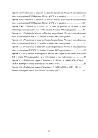 iii
Figures V.8 : Variation de la teneur en Mg dans les pastilles en PS avec et sans prétrempage
mises en contact avec l’HOB pendant 10 jours à 40°C avec agitation……………………...53
Figures V.9 : Variation de la teneur en Ca dans les pastilles de PS avec et sans prétrempage
mises en contact avec l’HOB pendant 10 jours à 40°C avec agitation……………………...53
Figures V.10 : Variation de la teneur en Cu dans les pastilles en PS avant et après
prétrempage mises en contact avec l’HOB pendant 10 jours à 40°C avec agitation………..54
Figures V.11 : Variation de la teneur en Mg dans les pastilles de PS avec et sans prétrempage
mises en contact avec l’AAC à 3% pendant 10 jours à 40°C avec agitation………………..54
Figures V.12 : Variation de la teneur en Ca dans les pastilles de PS avec et sans prétrempage
mises en contact avec l’AAC à 3% pendant 10 jours à 40°C avec agitation…………...…...55
Figures V.13 : Variation de la teneur en Cu dans les pastilles de PS avec et sans prétrempage
mises en contact avec l’AAC à 3% pendant 10 jours à 40°C avec agitation………………...55
Figures V.14 : Les spectres infrarouges des pastilles en PS ayant été en contact avec l’huile
d’olive brute à 40°C avec agitation : avec prétrempage, et sans prétrempage……………….58
Figures V.15 : Evolution du rapport d’absorbances A 1501.66 / A 1666.61 (CH2− CH) en
fonction du temps de contact avec l'huile d'olive brute à 40°C ……………………………...59
Figures V.16 : Evolution du rapport d’absorbances A 1644 / A 1666.61 (CH2− CH) en
fonction du temps de contact avec l'huile d'olive brute à 40°C. ……………………………60
 