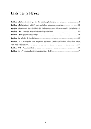iv
Liste des tableaux
Tableau I.1 : Principales propriétés des matières plastiques………………………..……..….5
Tableau I.2 : Principaux additifs incorporés dans les matières plastiques………………..…11
Tableau I.3 : Champs d’applications des matières plastiques utilisées dans les emballages..12
Tableau I.4 : Avantages et inconvénients du polystyrène……………………….…………..16
Tableau I.5 : Capacité de recyclage…………………………………………………….…...20
Tableau II.1 : Rôles de l’emballage………………………………………………….……...19
Tableau II.2: Catégories des migrants potentiels emballage/aliment classifiées selon
leur poids moléculaire……………………………………………………………..………..25
Tableau IV.1 : Produits utilisées…………………………………….………………………39
Tableau V.1 : Principaux bandes caractéristiques du PS……………………….…………...57
 