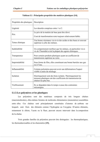 Chapitre I Notions sur les emballages plastiques-polystyrène
5
Tableau I.1 : Principales propriétés des matières plastiques [14].
Propriétés des plastiques Description
Légèreté Les densités comprises entre 1 et 2.
Prix
Le prix de la matière de base peut être élevé.
Cout de transformation reste toujours relativement faible.
Tenue chimique
Une bonne résistance vis-à-vis des acides et des bases et souvent
supérieur à celle des métaux.
Inaltérabilité Un comportement meilleur que les métaux, en particulier vis-à-
vis de l’humidité et de la plupart des agents chimiques.
Transparence Pour certains produits plastiques ayant un coefficient de
transmission supérieur au verre.
Imperméabilité Sous forme de film, elles constituent une bonne barrière aux gaz
ou à l’eau.
Inflammabilité Certains polymères peuvent avoir une déformation d’aspect
visible à cause du stockage.
Isolation Electriquement sont des bons isolants. Thermiquement les
mousses plastiques ont des coefficients de transmission de
chaleur les plus bas.
Vieillissement Ils se dégradent dans le temps à cause des contraintes
mécaniques.
I.1.3.Les polymères et les plastiques
Les polymères sont des matériaux composés de très longues chaînes
(macromolécules), elles-mêmes formées de molécules élémentaires (monomères) assemblées
entre elles. Ces chaînes sont principalement constituées d’atomes de carbone sur
lesquels sont fixés des éléments comme l’hydrogène ou l’oxygène. D’autres éléments,
notamment le chlore, l’azote ou le fluor, peuvent encore intervenir dans la composition
de la chaîne.
Trois grandes familles de polymères peuvent être distinguées : les thermoplastiques,
les thermodurcissables et les élastomères [15].
 