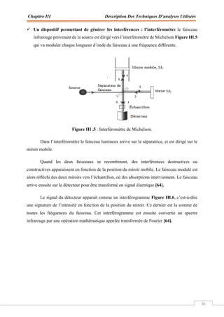 Chapitre III Description Des Techniques D’analyses Utilisées
36
 Un dispositif permettant de générer les interférences : l’interféromètre le faisceau
infrarouge provenant de la source est dirigé vers l’interféromètre de Michelson Figure III.5
qui va moduler chaque longueur d’onde du faisceau à une fréquence diﬀérente.
Figure III .5 : Interféromètre de Michelson.
Dans l’interféromètre le faisceau lumineux arrive sur la séparatrice, et est dirigé sur le
miroir mobile.
Quand les deux faisceaux se recombinent, des interférences destructives ou
constructives apparaissent en fonction de la position du miroir mobile. Le faisceau modulé est
alors réﬂéchi des deux miroirs vers l’échantillon, où des absorptions interviennent. Le faisceau
arrive ensuite sur le détecteur pour être transformé en signal électrique [64].
Le signal du détecteur apparait comme un interférogramme Figure III.6, c’est-à-dire
une signature de l’intensité en fonction de la position du miroir. Ce dernier est la somme de
toutes les fréquences du faisceau. Cet interférogramme est ensuite convertie un spectre
infrarouge par une opération mathématique appelée transformée de Fourier [64].
 