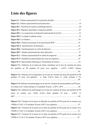 ii
Liste des figures
Figure I.1 : Schéma représentatif d’un polymère plastiﬁé…………………………….…...…7
Figure I.2 : Schéma représentatif de polymérisation……………………………………..….14
Figure II.1 : Transferts de matières emballage/aliment………………………………..….…20
Figure II.2 : Migration spécifique et migration globale……………………………………..22
Figure III.1 : La composition du dispositif expérimental de la SAA…………………….….32
Figure III.2 : La lampe à cathode creuse………………………………………………....….33
Figure III.3 : La flamme………………………………………………………………….…34
Figure III.4 : Schéma de principe d’un spectromètre IRTF………………….…………..…35
Figure III .5 : Interféromètre de Michelson………………………………………………...36
Figure III.6 : Interférogramme en sortie du détecteur………………………………………37
Figure III.7 : Schéma représentatif des deux détecteurs……………………………….……37
Figure IV.1 : Schéma représentatif de la cellule de migration……………………………....40
Figure IV.2 : Installation expérimentale des essais de migration…………………….……..41
Figure IV.3 : Spectromètre Infrarouge à Transformée de Fourier………………………..…43
Figures V.1 : Influence de la nature du milieu simulateur sur le taux de variation de masse
des pastilles en PS pendant 10 jours avec agitation : a-20°C, b-40°C Figures
…………………………………………………………………………………………….....45
Figures V.2 : Influence de la température sur le taux de variation de masse des pastilles en PS
pendant 10 jours avec agitation : a- huile d’olive brute, b- acide acétique à 3%
……………………………………………………………………………………………….46
Figures V.3 Influence du prétrempage sur le taux de variation de masse pastilles en PS mises
en contact avec l’acide acétique à 3% pendant 10 jours : a-20°C, 40°C…………………….48
Figures V.4 : Influence du prétrempage sur le taux de variation de masse des pastilles de PS
mises en contact avec l’huile d’olive brute pendant 10 jours : a-20°C, b-
40C°……………………………………………………………..………………………...…49
Figures V.5 : Variation de la teneur en Mg dans les pastilles de PS ayant été en contact avec
l’HOB et l’AAC à 3% pendant 10 jours à 40°C avec agitation …………………………….51
Figures V.6 : Variation de la teneur en Ca dans les pastilles de PS ayant été en contact avec
l’HOB et l’AAC à 3% pendant 10 jours à 40°C avec agitation……………………………..51
Figures V.7 : Variation de la teneur en Cu dans les pastilles de PS ayant été en contact avec
l’HOB et l’A AC à 3% pendant 10 jours à 40°C avec agitation……………………………52
 