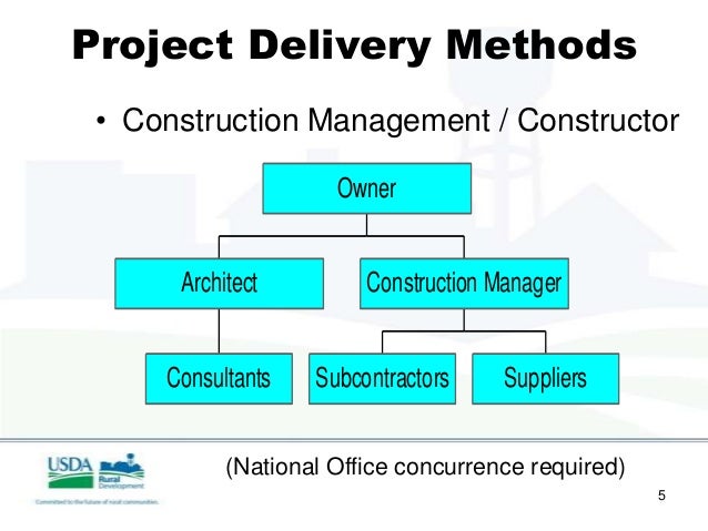 Managment Contractor Design And Build Managment Contractor Design And Build