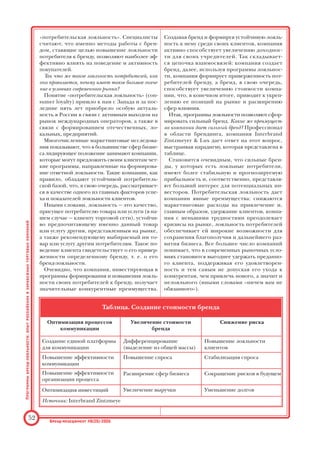 лояльности:
опыт российских
и зарубежных торговых
компаний
В статье анализируется состояние современного российского рынка торговых
операторов и на примере их деятельности рассматриваются такие понятия, как
«потребительская лояльность» и «брендлояльность». Особое внимание в статье
уделяется рассмотрению факторов, формирующих стоимость бренда торговой се
ти, а также программ, способствующих повышению лояльности потребителей к
бренду. На основе собственного профессионального опыта автор приводит приме
ры из деятельности таких торговых компаний, как METRO Cash  Carry, «Спорт
мастер» и OBI.
С
Со
ол
ло
ов
вь
ье
ев
ва
а Е
Ел
ле
ен
на
а
Современные рыночные тенденции.
Значение покупательской лояльности
В условиях современной конкурентной борьбы на рынке все
большее значение приобретает такой фактор, как потреби
тельская лояльность. Говоря о торговом бизнесе, специалисты
приходят к единому мнению: для того чтобы предприятие было
успешным, необходимо уделять особое внимание формирова
нию лояльности к нему и его бренду со стороны покупателей.
В данной статье достаточно подробно рассматривается поня
тие «брендлояльность», а также методы влияния как на покупа
тельское поведение в целом, так и на отношение к бренду в
частности посредством применения программ, специально раз
работанных для повышения лояльности к бренду, — программ
брендлояльности. Рассмотрим их применительно к деятельнос
ти торговых сетей.
Какие преимущества получает
компания от формирования
покупательской лояльности?
В последние десятилетия понятия «брендменеджмент» и
«брендинг» обнаруживают все более тесную связь с понятием
Коммерческий директор ДМагент
ства «Оникс», соучредитель рознич
ного магазина «Минимаркет’S».
Окончила Московский государствен
ный лингвистический университет
им. Мориса Тореза, имеет степень
EMBA Университета Антверпена
(Бельгия). До создания собственного
бизнеса три года работала директо
ром по рекламе в компании METRO
Cash  Carry. Обладает большим прак
тическим опытом в области марке
тинга.Общийтрудовойстаж—12лет.
(г. Москва)
Брендменеджмент #6(25)2005
Программы
брендлояльности:
опыт
российских
и
зарубежных
торговых
компаний
51
МАСТЕРСКАЯ БРЕНДИНГА
 