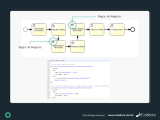 www.icolabora.com.br2013 All Rights Reserved
Regra de Negócio
Regra de Negócio
 