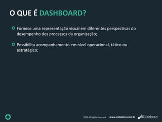 www.icolabora.com.br2013 All Rights Reserved
O QUE É DASHBOARD?
Fornece uma representação visual em diferentes perspectivas do
desempenho dos processos da organização;
Possibilita acompanhamento em nível operacional, tático ou
estratégico;
 