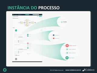 www.icolabora.com.br2013 All Rights Reserved
INSTÂNCIA DO PROCESSO
 