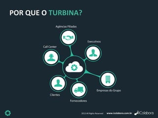 www.icolabora.com.br2013 All Rights Reserved
POR QUE O TURBINA?
 
