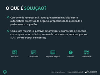 www.icolabora.com.br2013 All Rights Reserved
O QUE É SOLUÇÃO?
Conjunto de recursos utilizados que permitem rapidamente
automatizar processos de negócio, proporcionando qualidade e
performance na gestão;
Com esses recursos é possível automatizar um processo de negócio
contemplando formulários, anexos de documentos, alçadas, grupos,
SLAs, dentre outros elementos;
Processo Regras de negócioFormulários Turbilets Dashboards
 