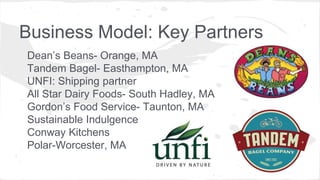 Business Model: Key Partners
Dean’s Beans- Orange, MA
Tandem Bagel- Easthampton, MA
UNFI: Shipping partner
All Star Dairy Foods- South Hadley, MA
Gordon’s Food Service- Taunton, MA
Sustainable Indulgence
Conway Kitchens
Polar-Worcester, MA
 